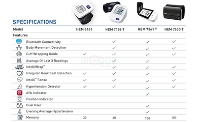 Omron HEM 7156 with 360° Accuracy IntelliWrap™_img_1
